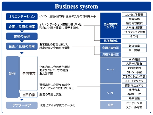 business_system.jpg